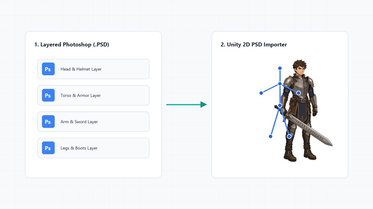 How to Use Layered PSD Characters in Unity